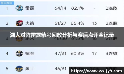 湖人对阵雷霆精彩回放分析与赛后点评全记录